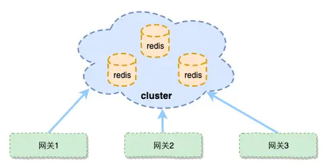 高可用性 數(shù)據(jù)處理與存儲服務(wù)的核心支柱