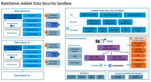 Jeddak數(shù)據(jù)安全沙箱亮相2022 Intel Innovation峰會，開啟數(shù)據(jù)處理與存儲新篇章