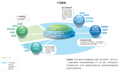 16.4億!東軟集團攜手聯(lián)眾醫(yī)療在遼寧共建省級醫(yī)學(xué)影像云平臺