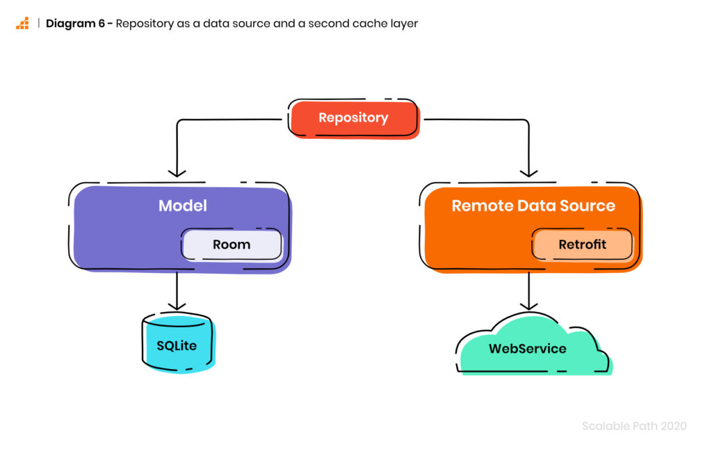 畫像系統(tǒng)人群服務(wù)數(shù)據(jù)存儲架構(gòu)的演進與創(chuàng)新