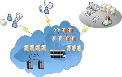 揭開云計算的神秘面紗 解密數據處理與存儲服務