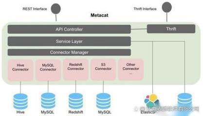數據中臺選型必讀(一) 元數據管理是數據使用與共享的根基